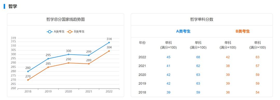 历年考研分数线查询，考研过国家线难度