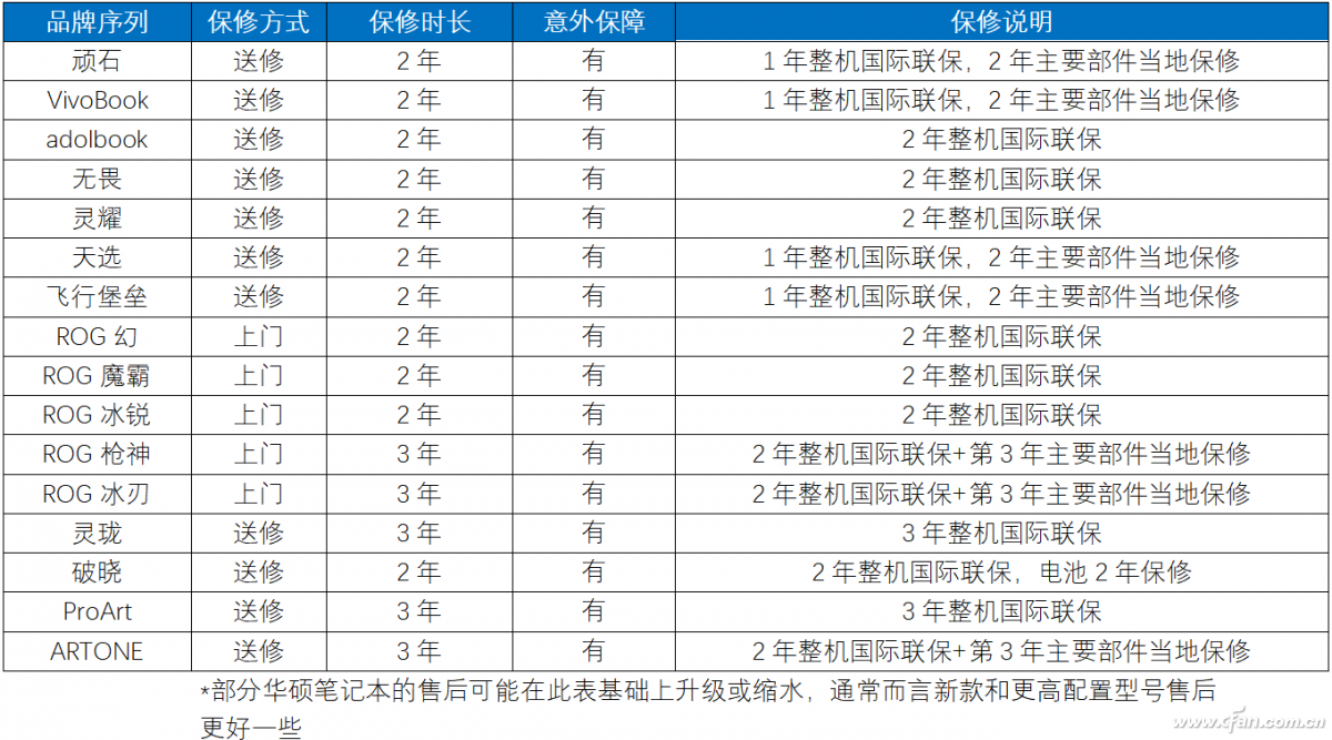 华硕官网售后服务中心电话，南京华硕电脑售后维修服务网点