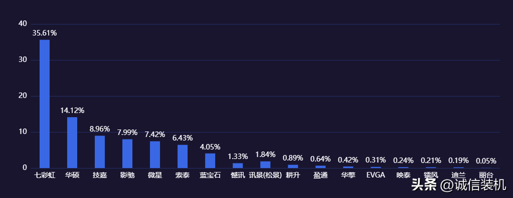 英伟达丽台显卡天梯图,专业显卡为什么都选丽台 英伟达丽台显卡天梯图,专业显卡为什么都选丽台