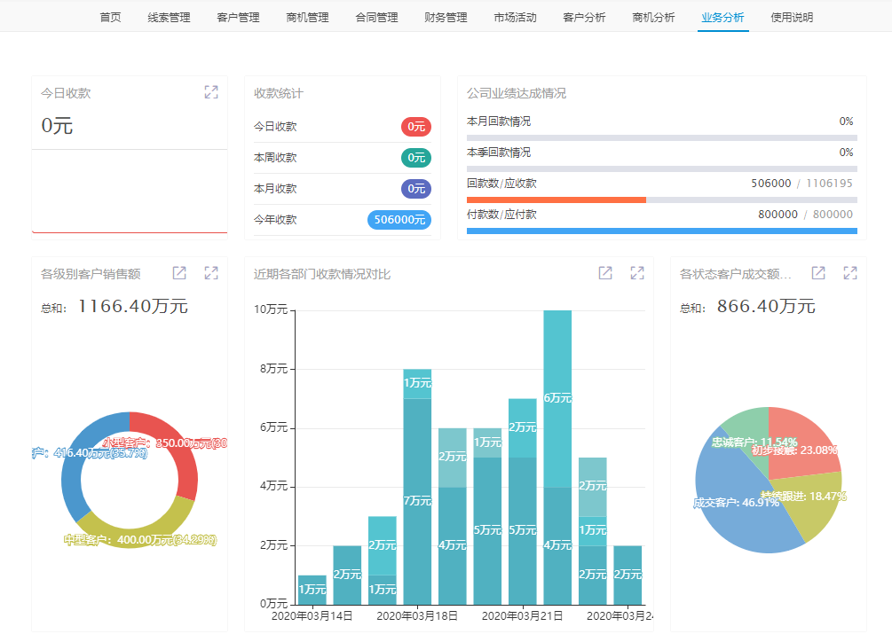 数据可视化工具软件有哪些（可视化图表怎么制作）