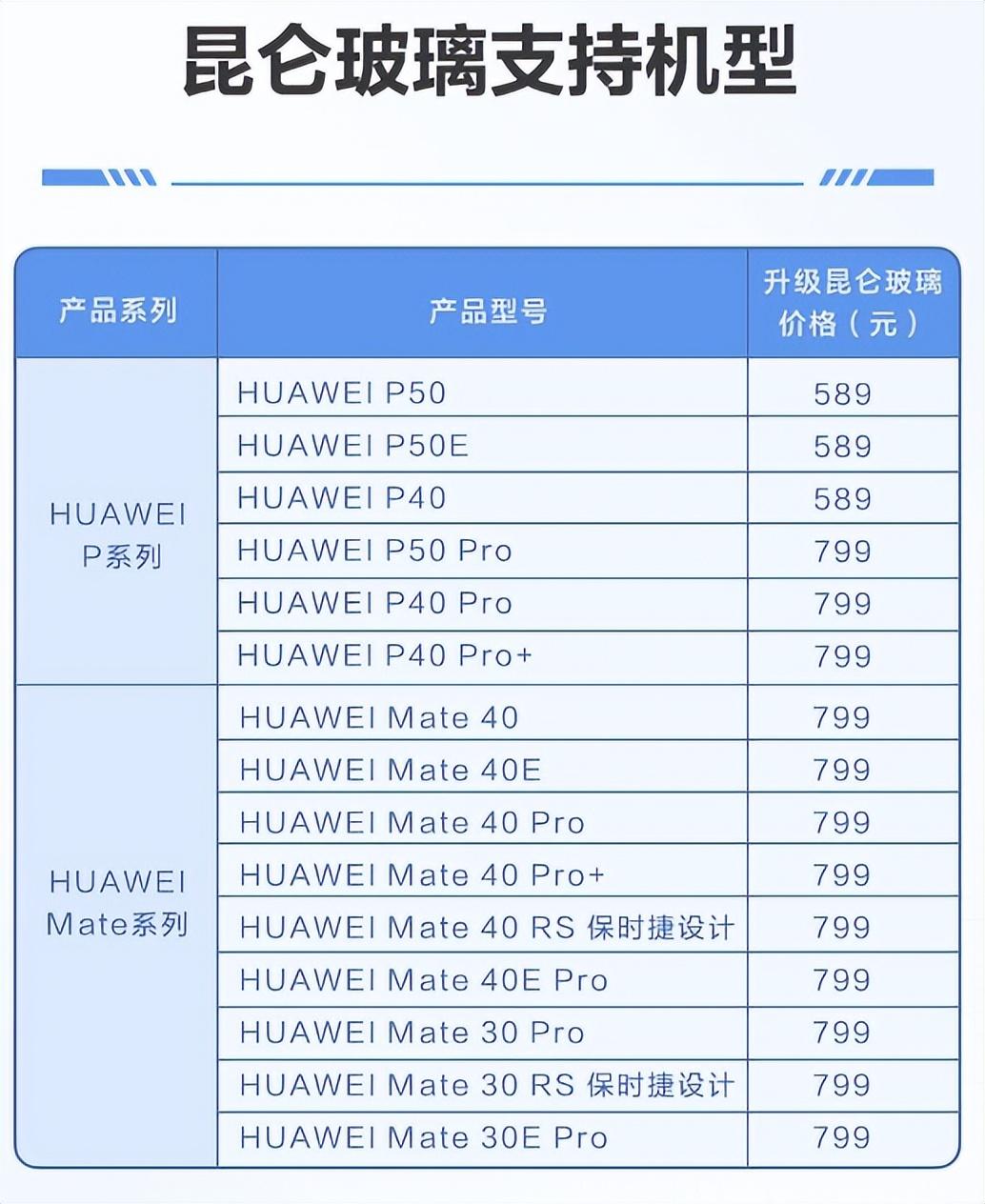 华为最贵的手机是哪一款多少钱啊2021，华为售价20000万元手机