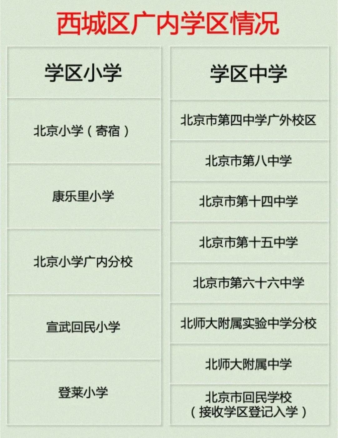 西城三大渣小是哪三所学校呢，西城区10所重点小学