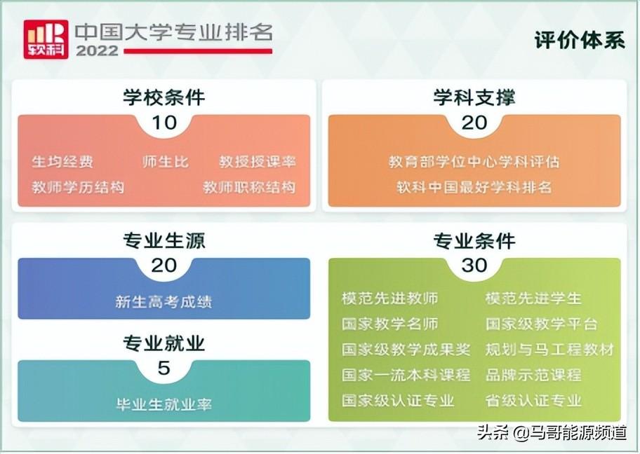 中国石油大学排名第几，中国最好的五所石油大学