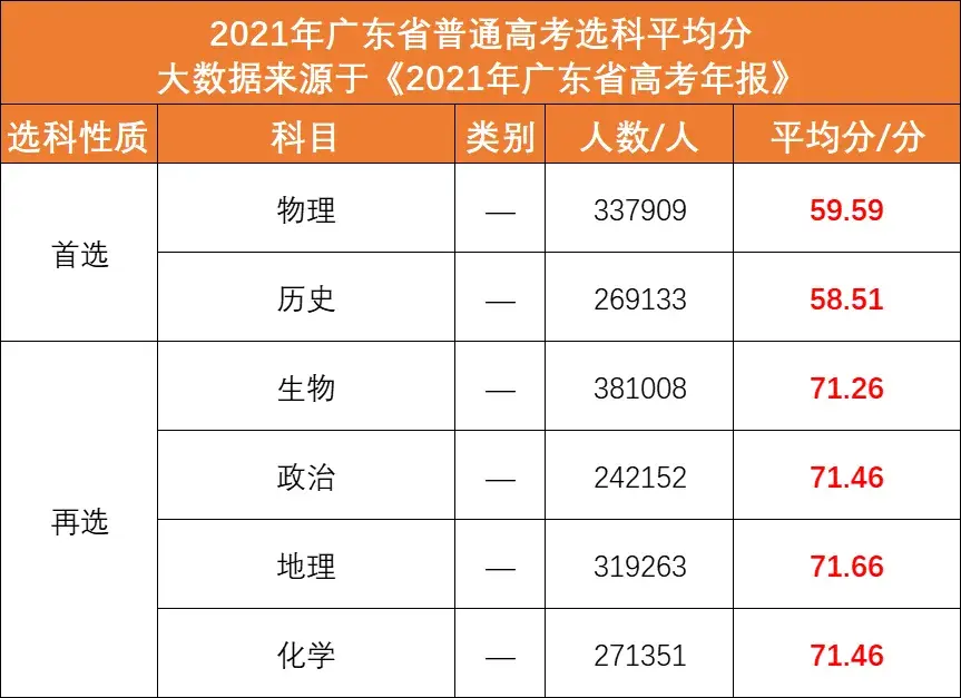 河南省2021年高考数学平均分（2021全国乙卷数学真题和解析）