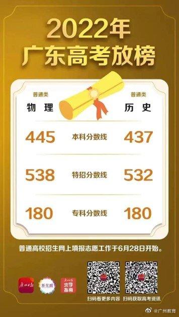 广东大学分数线排行榜,广东高考一本线多少分 广东大学分数线排行榜,广东高考一本线多少分