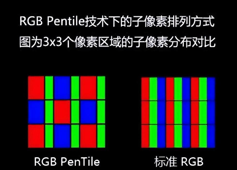 oled屏幕多久会烧屏能修复吗，oled烧屏的概率大吗