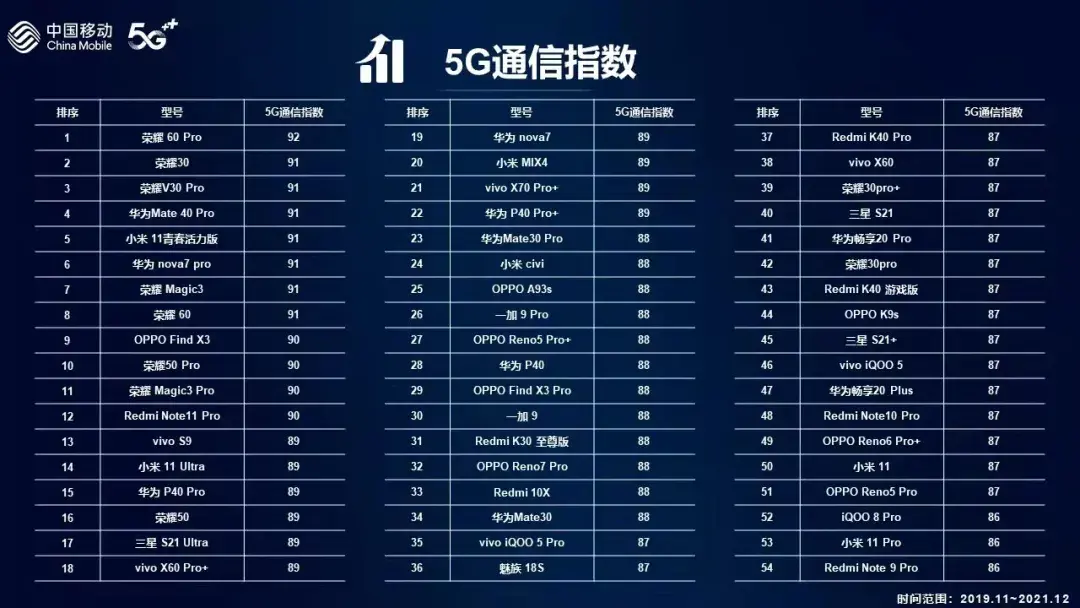 2022信号最好的5g手机排行，信号最强十大手机
