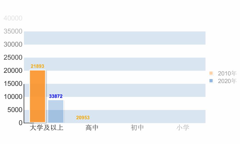 上海人口数量2022总数（上海实际人口5000万）