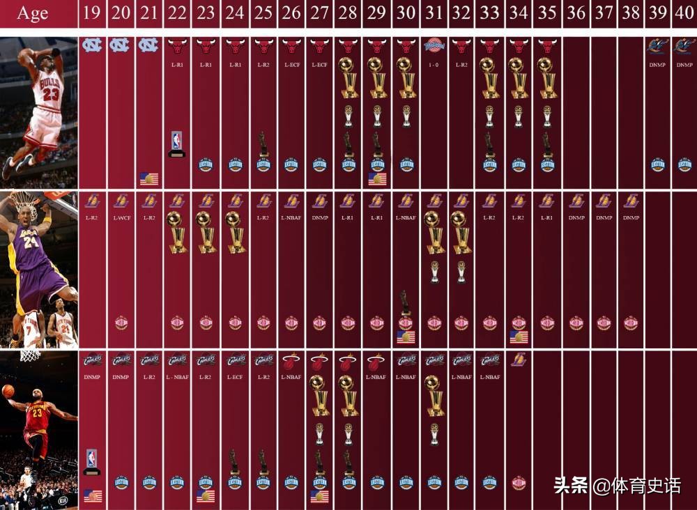 nba历史五十大球星排名虎扑，nba篮球运动员排名1~100