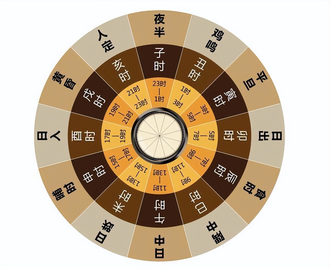 三更天是几点钟（三更天为什么不能同房）