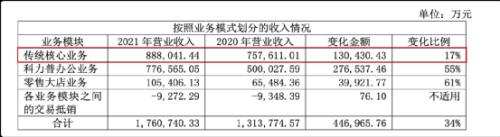 上海晨光科力普官网（晨光科力普算大公司吗）