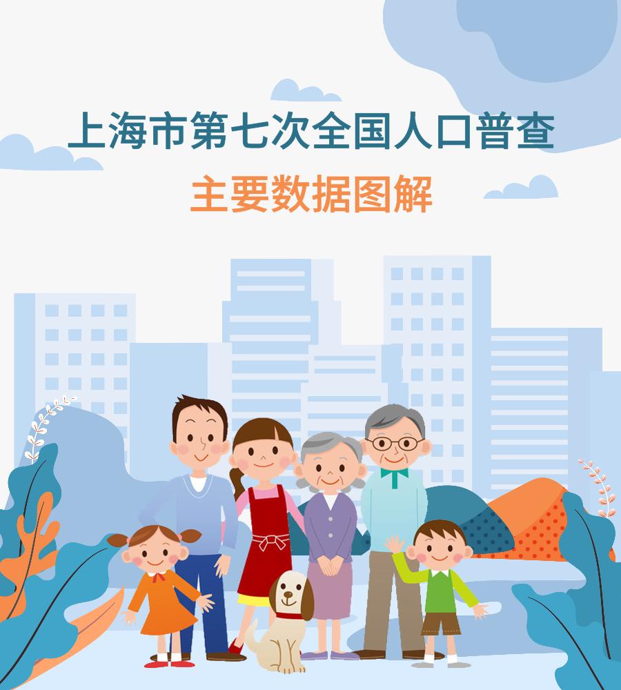 上海人口数量2022总数,上海实际人口5000万 上海人口数量2022总数,上海实际人口5000万