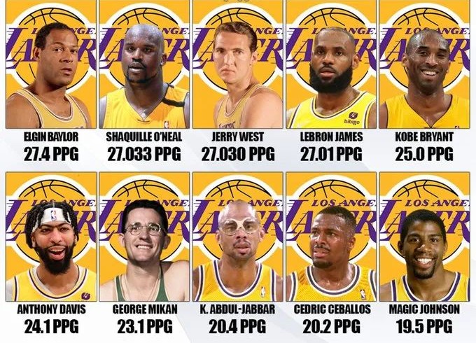 nba历史得分榜最新排名虎扑（nba历史总得分榜虎扑篮球）