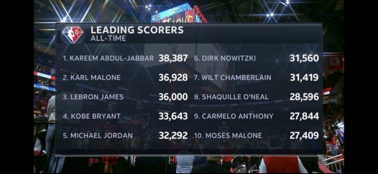 nba历史得分榜虎扑（nba历史得分榜最新排名虎扑）