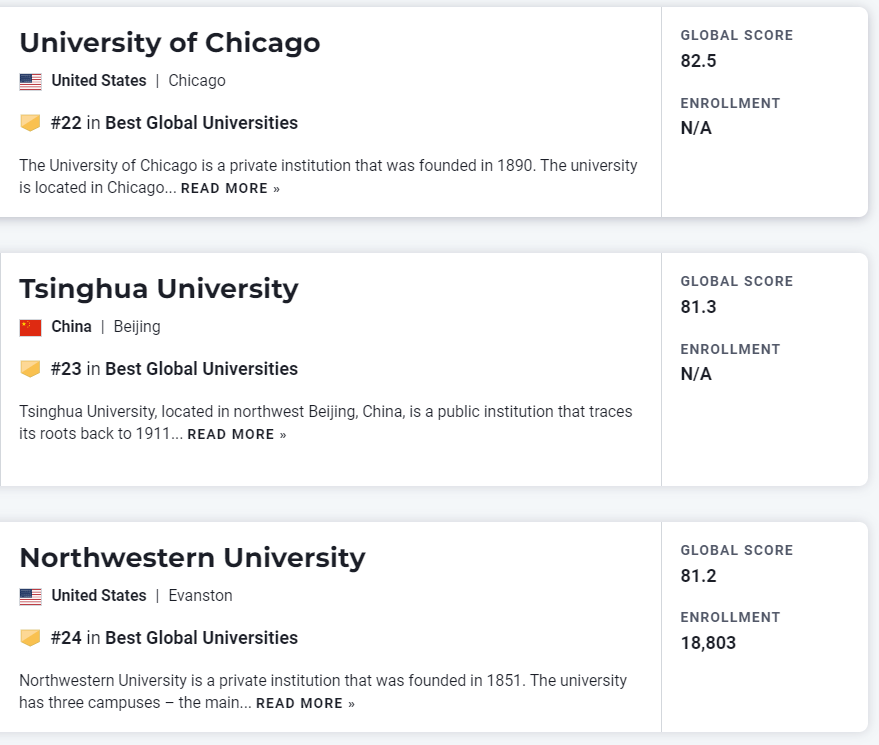世界大学排名榜单,世界大学排名最新排名