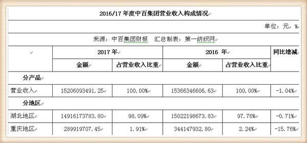 中百仓储供应商查询询,中百超市供应商查询