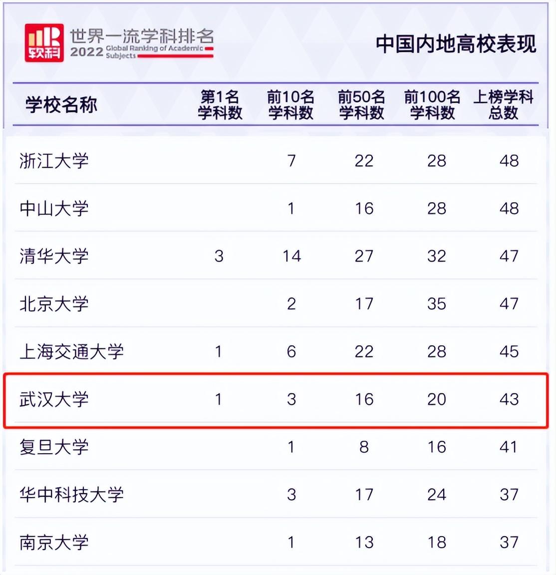 世界名校qs排名前100名,全世界qs排名大学