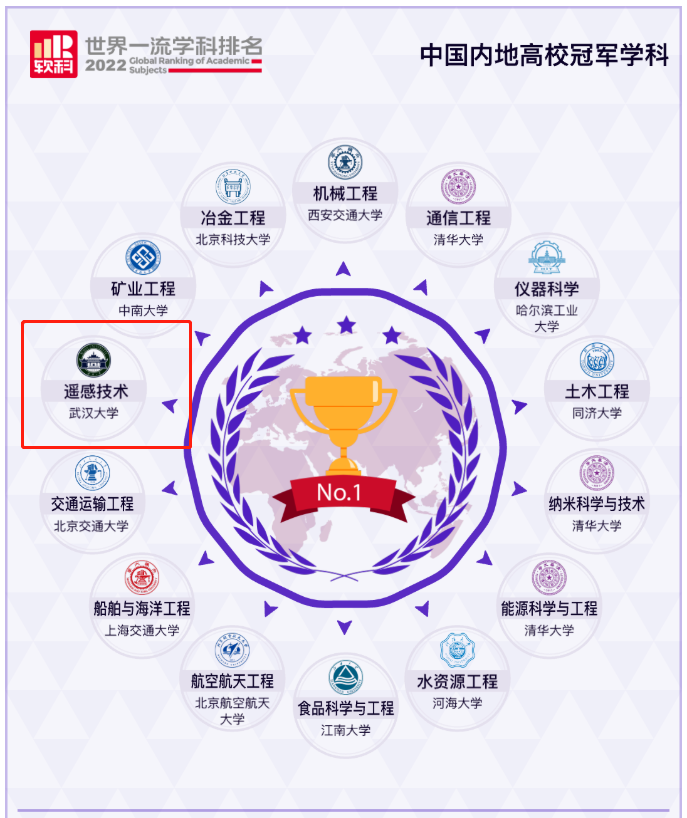 世界名校qs排名前100名,全世界qs排名大学