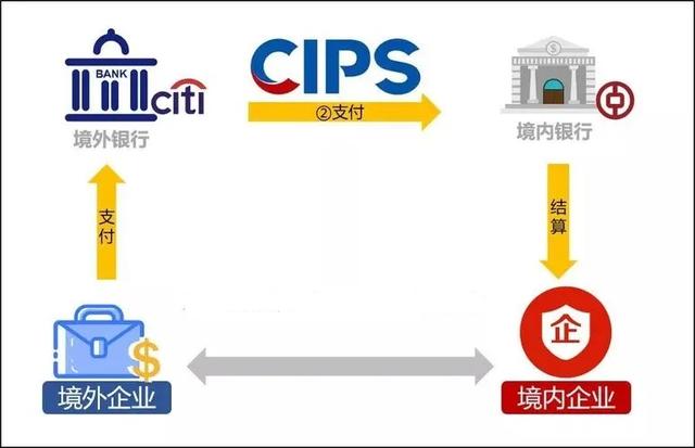 cips跨境支付系统与swift,cips人民币跨境支付系统 cips跨境支付系统与swift,cips人民币跨境支付系统
