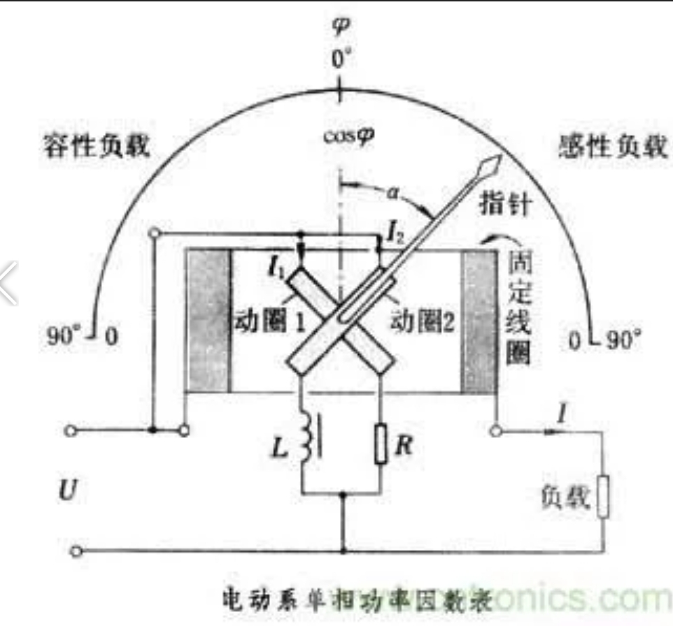 什么是功率因数角（怎么提高功率因数）