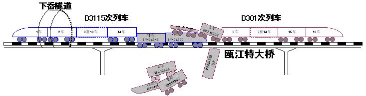 723动车事故恐怖图片,723事故为什么埋车头 723动车事故恐怖图片,723事故为什么埋车头