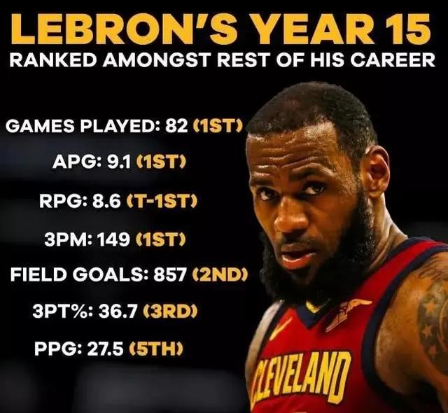 乔丹是nba历史第一吗（乔丹历史第一人有争议吗）