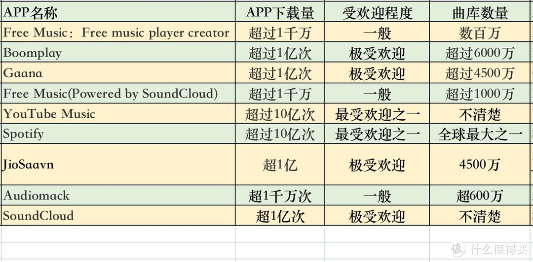 免费歌曲最全的音乐APP（全网音乐免费听的APP）