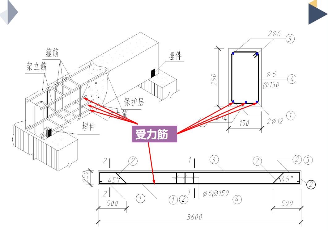 cad图纸怎么看懂,看CAD图纸基本知识 cad图纸怎么看懂,看CAD图纸基本知识