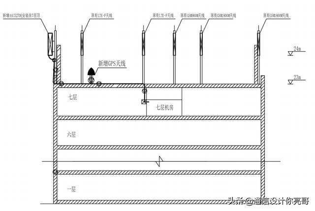 5g基站建设需要什么技术,各地5G基站是骗局吗 5g基站建设需要什么技术,各地5G基站是骗局吗