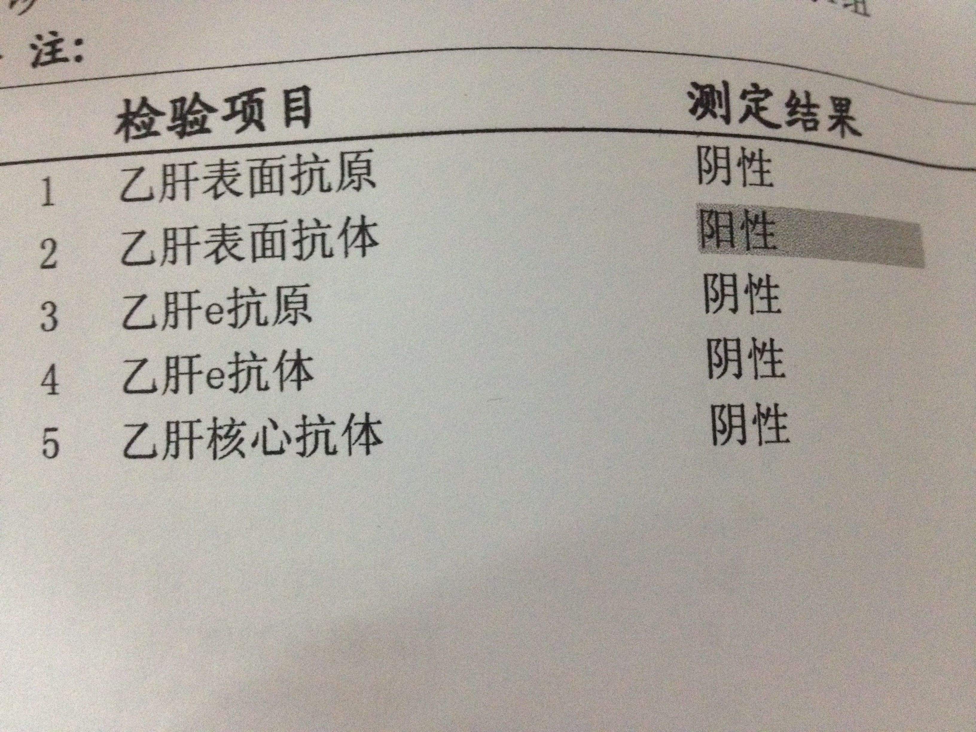 hbsab阳性是什么意思（hbcab阳性正常吗）