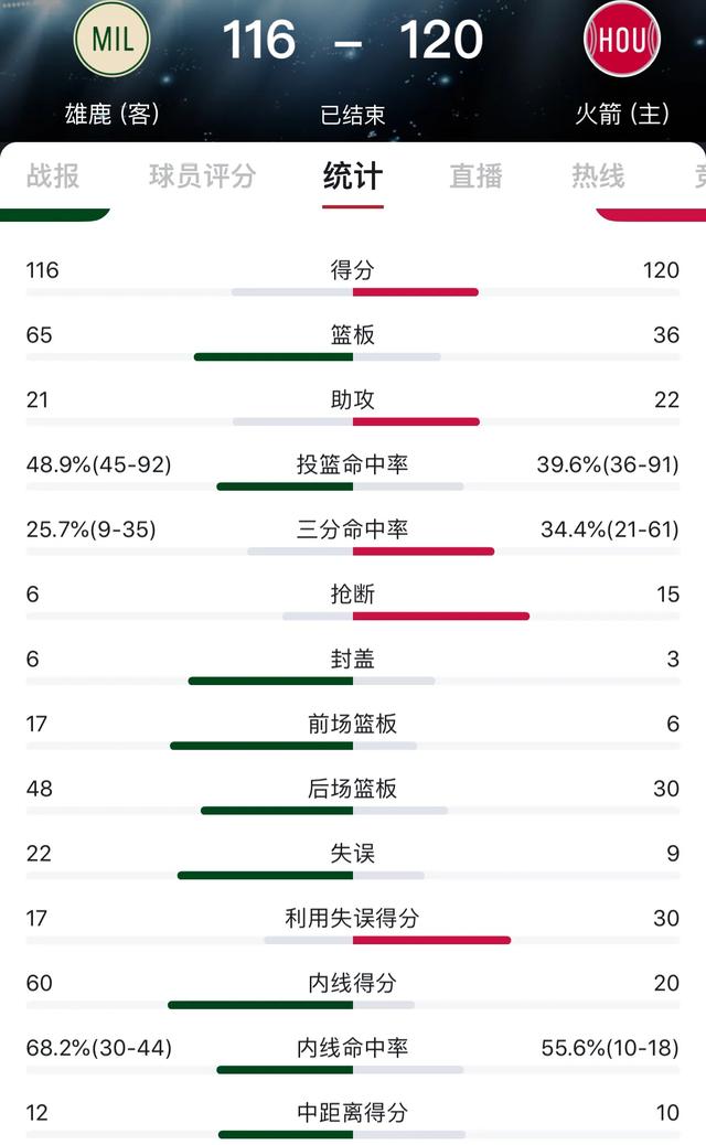 nba总决赛雄鹿对太阳直播（NBA总决赛录像回放）