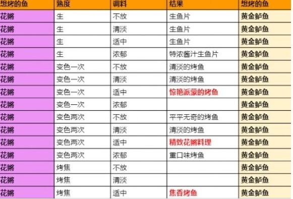 原神烤鱼任务（紫渝古法烤鱼）