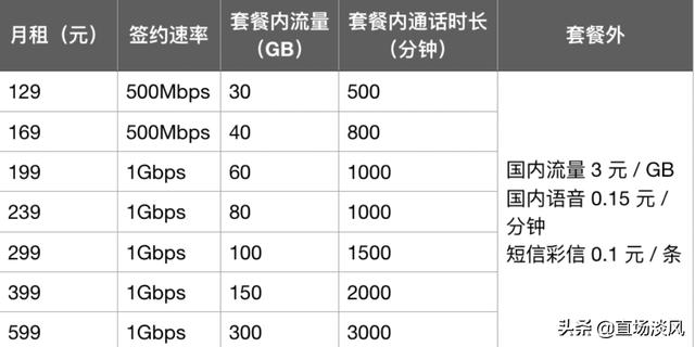 5G套餐为什么那么贵,5g套餐这么贵能普及吗 5G套餐为什么那么贵,5g套餐这么贵能普及吗