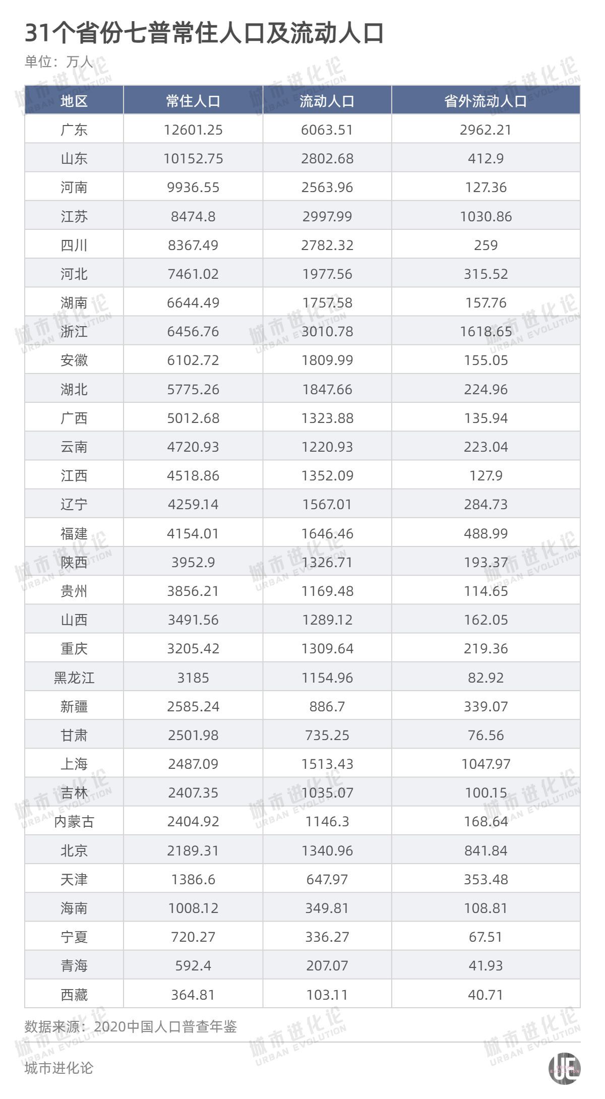 全国有多少个省份（31个省4个直辖市5个自治区）