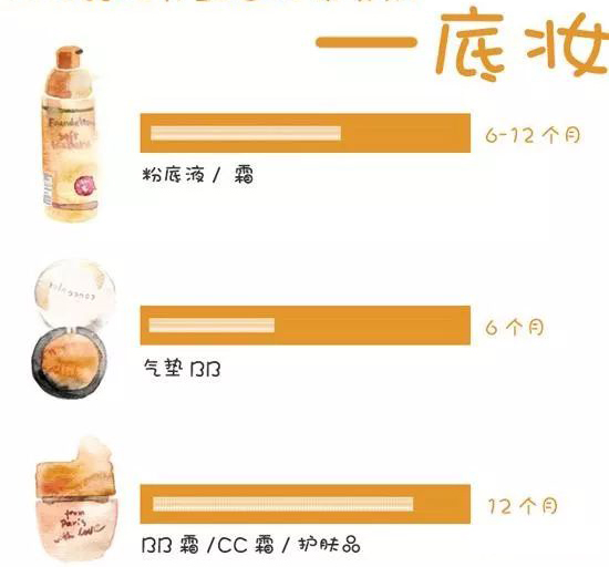 mfg是生产日期还是保质期,日期e×p是生产日期么 mfg是生产日期还是保质期,日期e×p是生产日期么