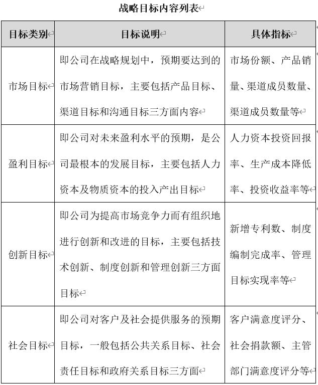 企业发展规划怎么写,公司的规划及未来发展 企业发展规划怎么写,公司的规划及未来发展