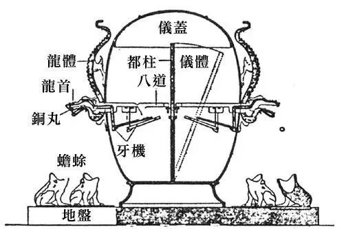 中国古代地震仪是谁发明的（地动仪是张衡发明的吗）
