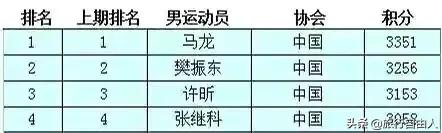 刘国梁出任国足主教练是谁,现在男乒主教练是谁 刘国梁出任国足主教练是谁,现在男乒主教练是谁