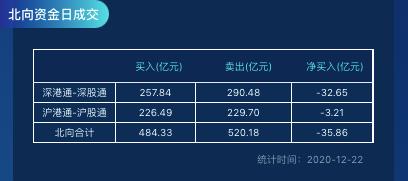 南向资金是什么意思,北向资金流入意味着什么 南向资金是什么意思,北向资金流入意味着什么