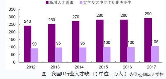 it是什么行业最低学历,it行业是什么工作做什么的 it是什么行业最低学历,it行业是什么工作做什么的