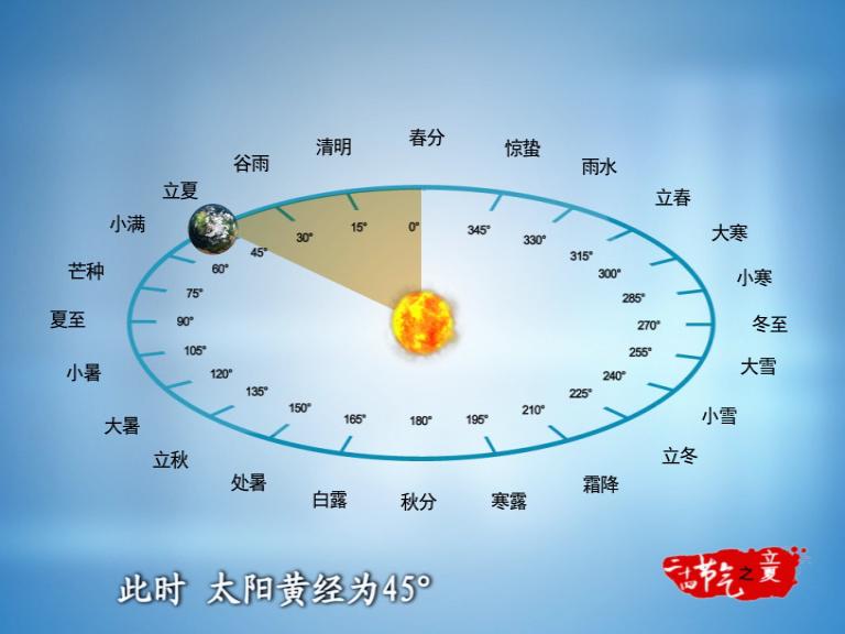 农历立夏是什么时候,2022年立夏是什么时候 农历立夏是什么时候,2022年立夏是什么时候
