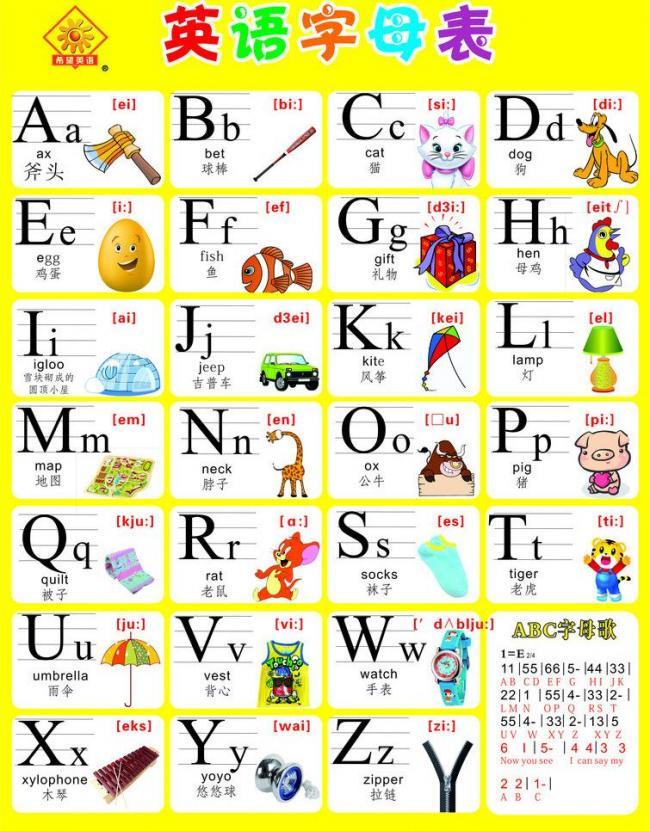 26个英语字母，熟记26个字母的技巧