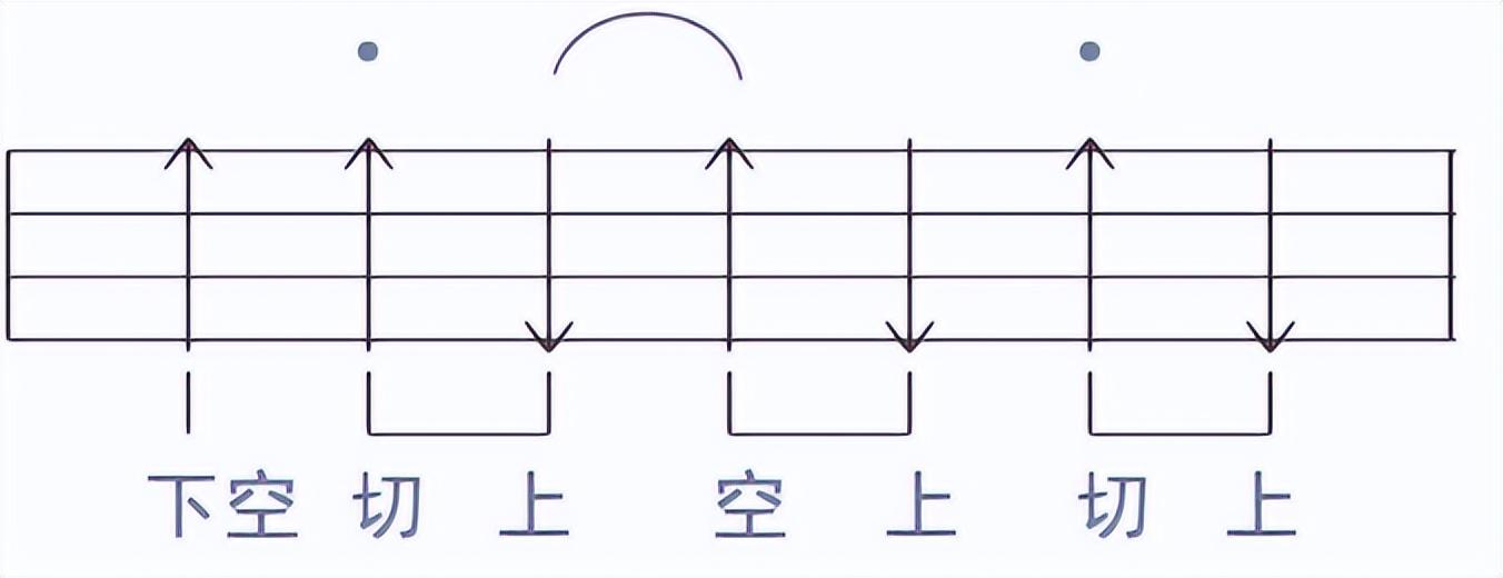 乐理知识符号大全表，简谱的各种符号图解