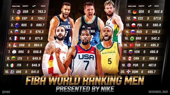 中国男篮世界最高排名第几（中国男篮历史最佳排名）