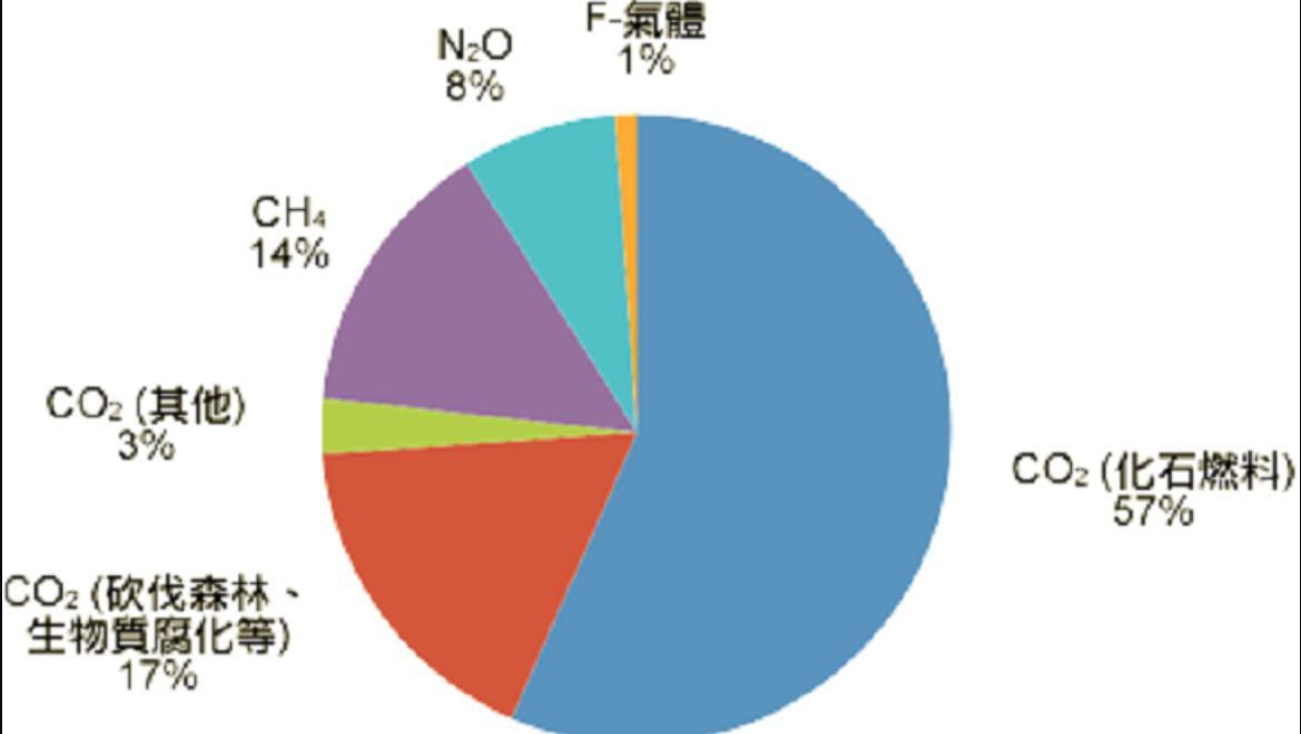 人类一共灭绝了几次恐龙（真实地球照片太吓人）