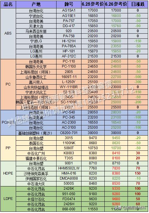 塑料原料价格每日报价（最新塑料价格行情）