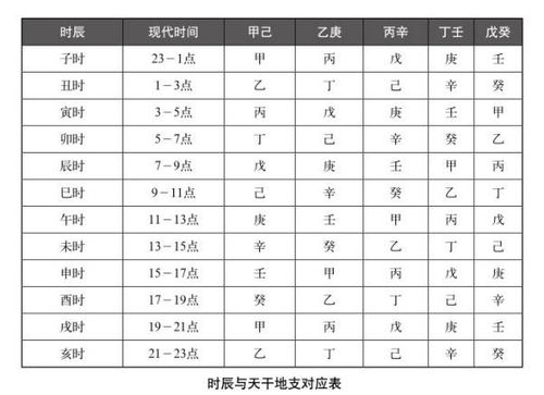 古代时辰对照表图拼音，十二时辰时间表