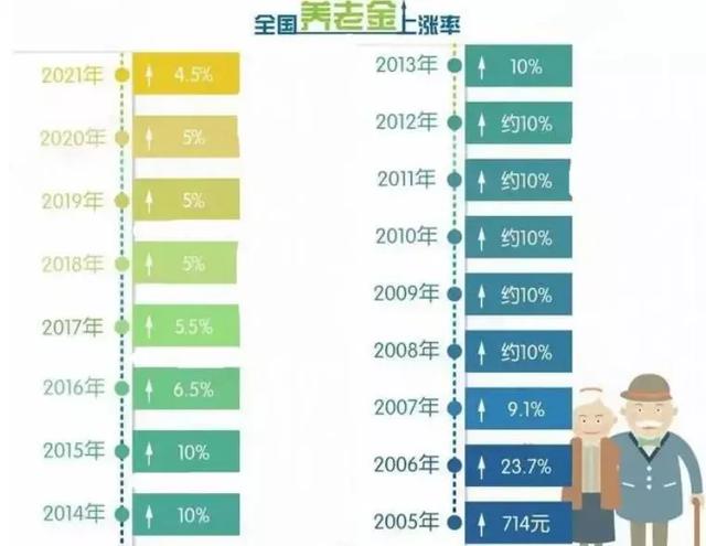 不买社保会后悔吗知乎,自费社保一年需交多少钱 不买社保会后悔吗知乎,自费社保一年需交多少钱