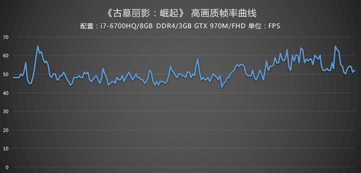 古墓丽影10攻略图解（古墓丽影崛起全流程攻略）