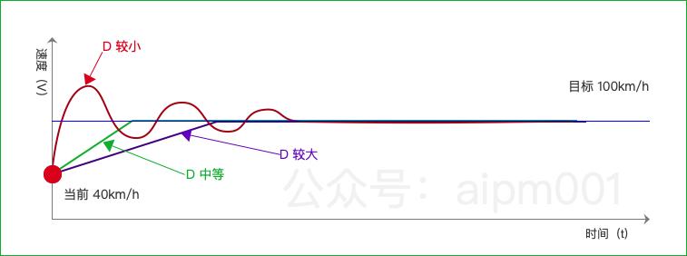 pid医学上是什么意思,pid是哪个网站的id pid医学上是什么意思,pid是哪个网站的id